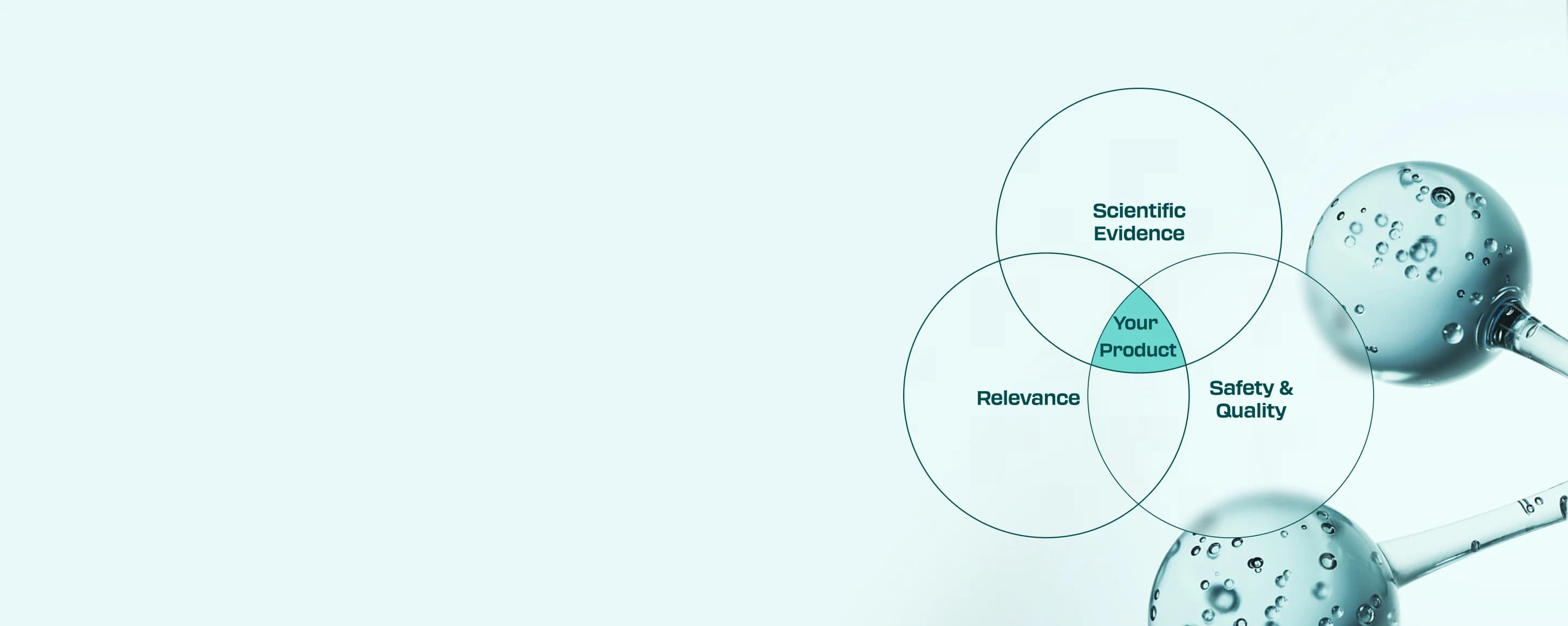 Our R&D Principles background